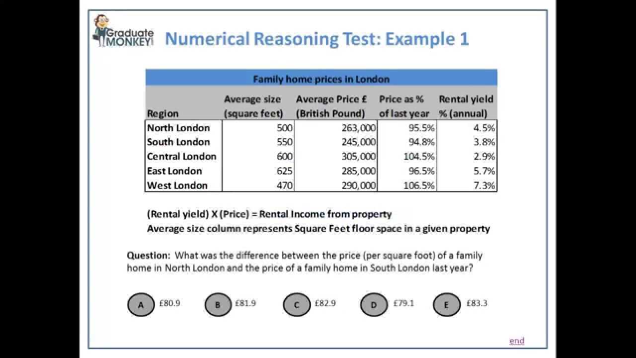 Understanding Scoring and Time Allocation