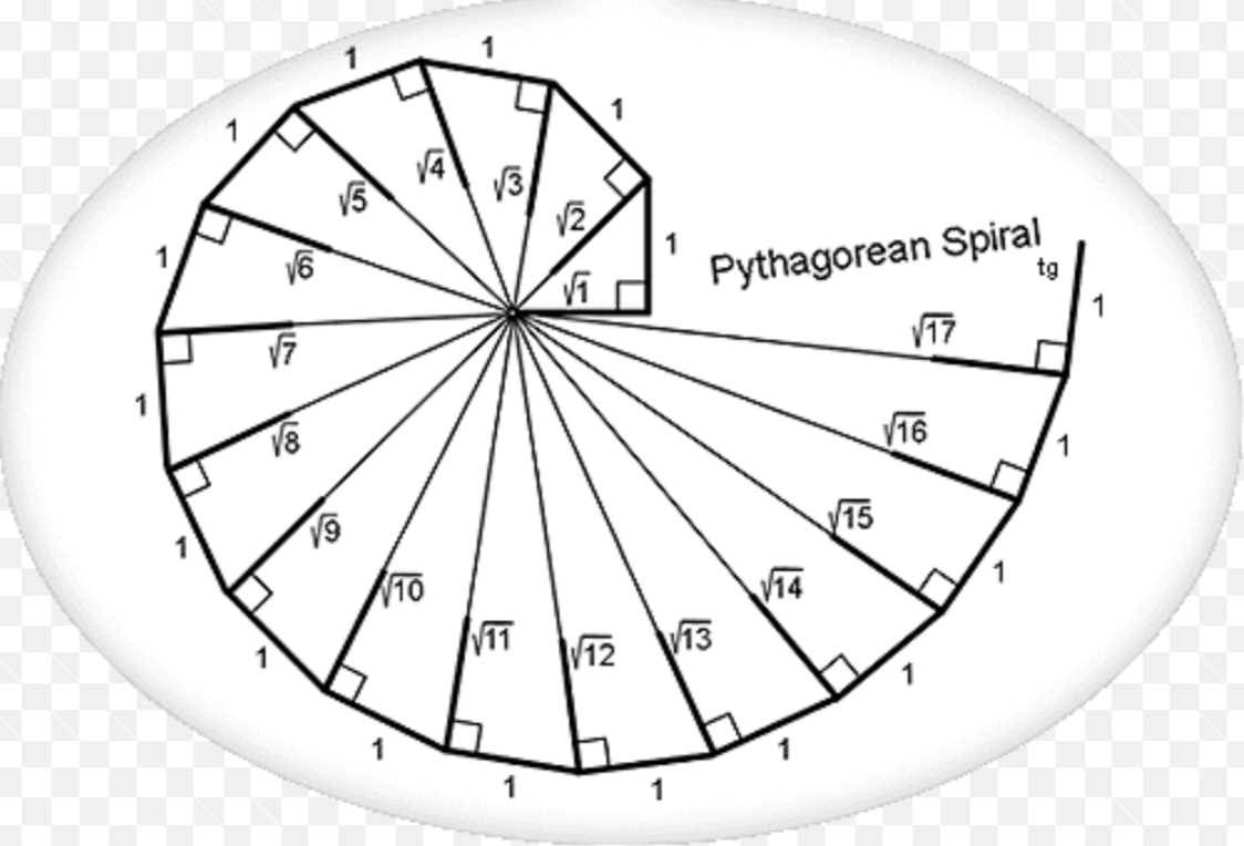 Pythagorean theorem spiral project answers