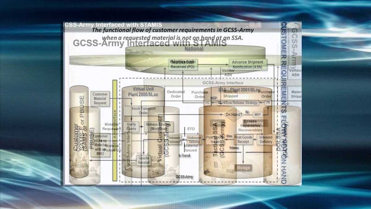 Preparing for the GCSS-Army Basic Navigation Test