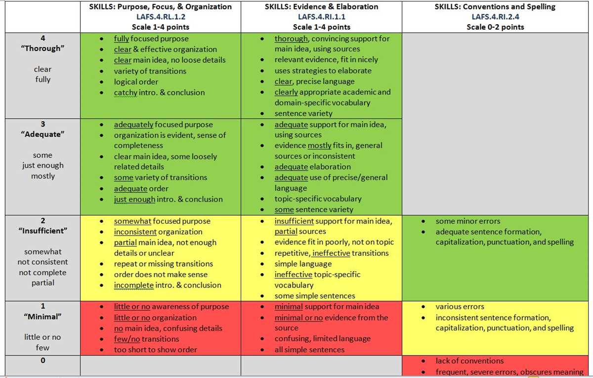 Key Features of the FSa Test Design 2021: