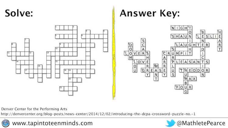 Agriculture Crossword Puzzle Answer Key