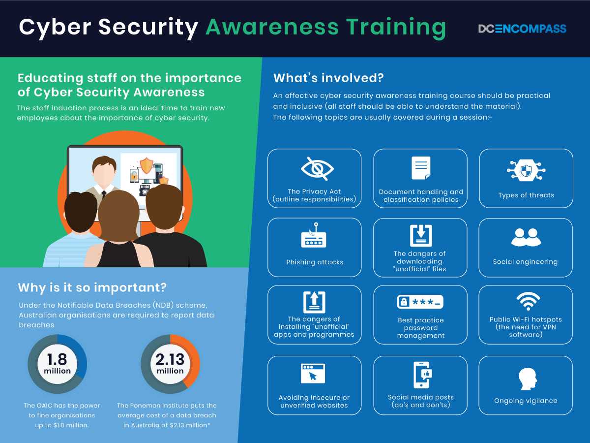 Railroad security awareness test answers