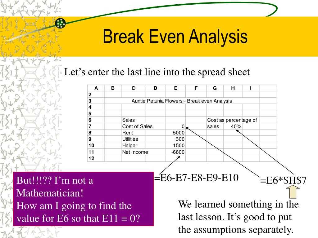 Fundamentals of Cost-Volume Relationships