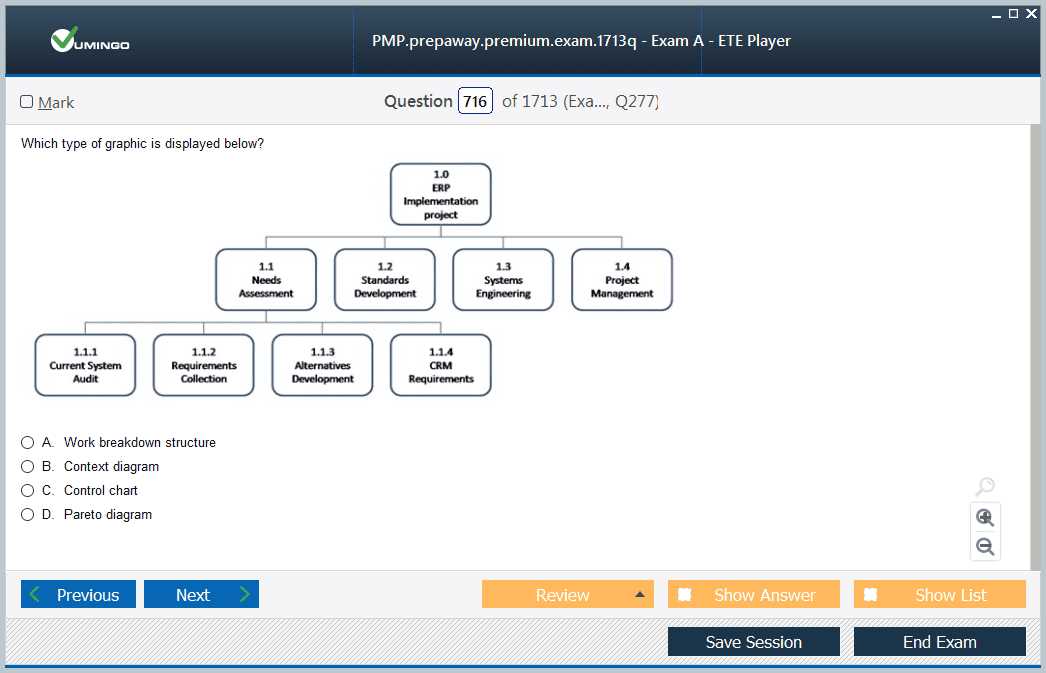 Tips to Avoid the Temptation to Cheat on PMP Exam