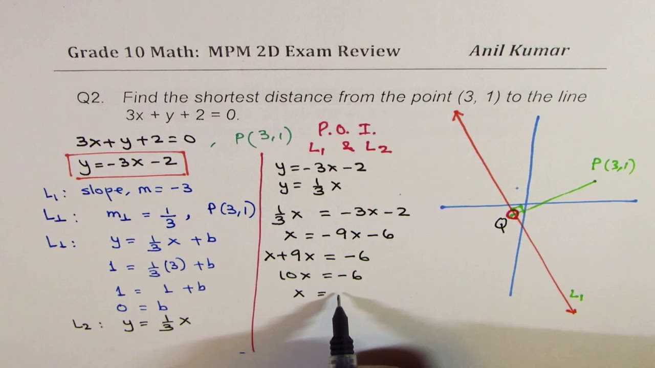 Important Concepts for Test Preparation