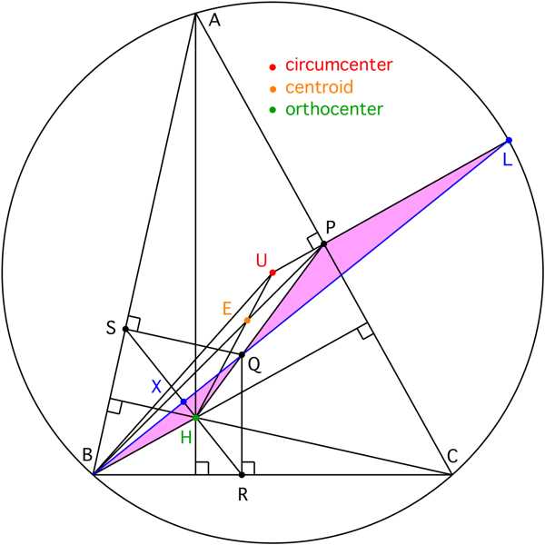 Properties of Circles