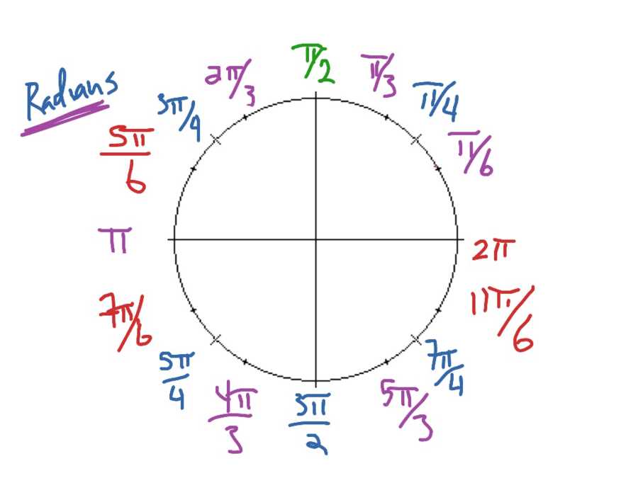 Geometry Quiz 8-2 Trigonometry Answer Key