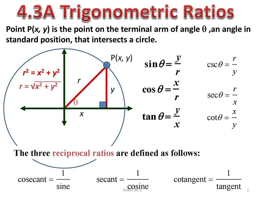 Trigonometric Ratios for Common Angles