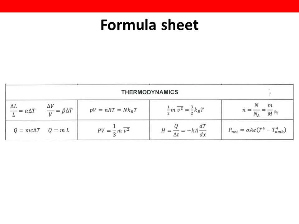 Common Problems and Solutions