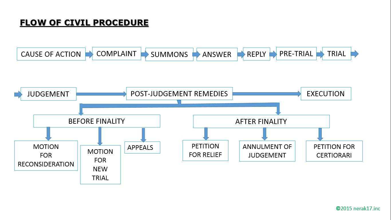 Improving Your Response Writing Skills