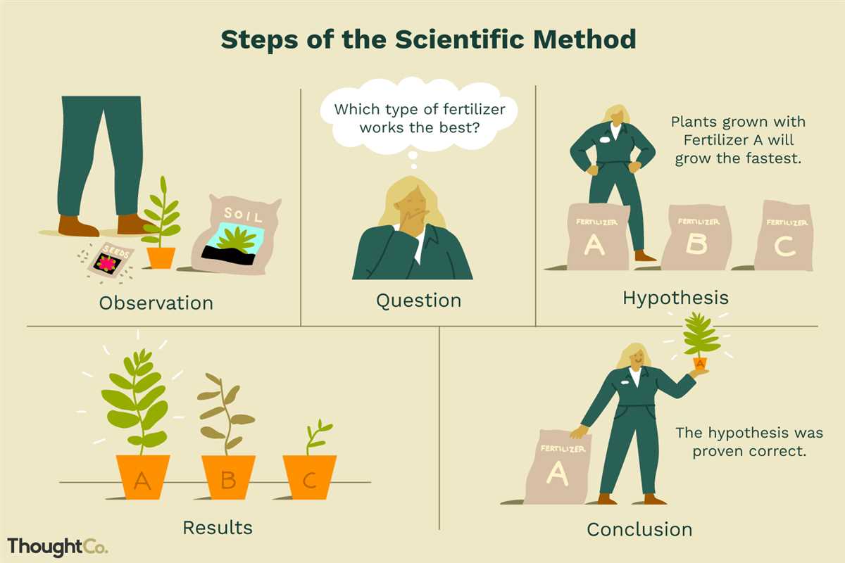 Questioning the Hypothesis: Exploring all Possibilities