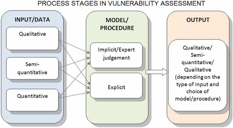 Challenges and Limitations of the SNHU Ethical Test