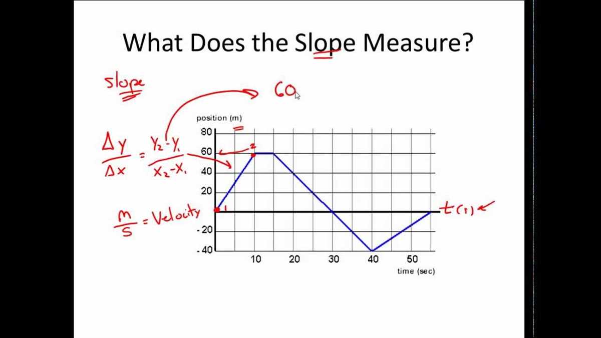 Practice Problems for Position, Distance, and Displacement