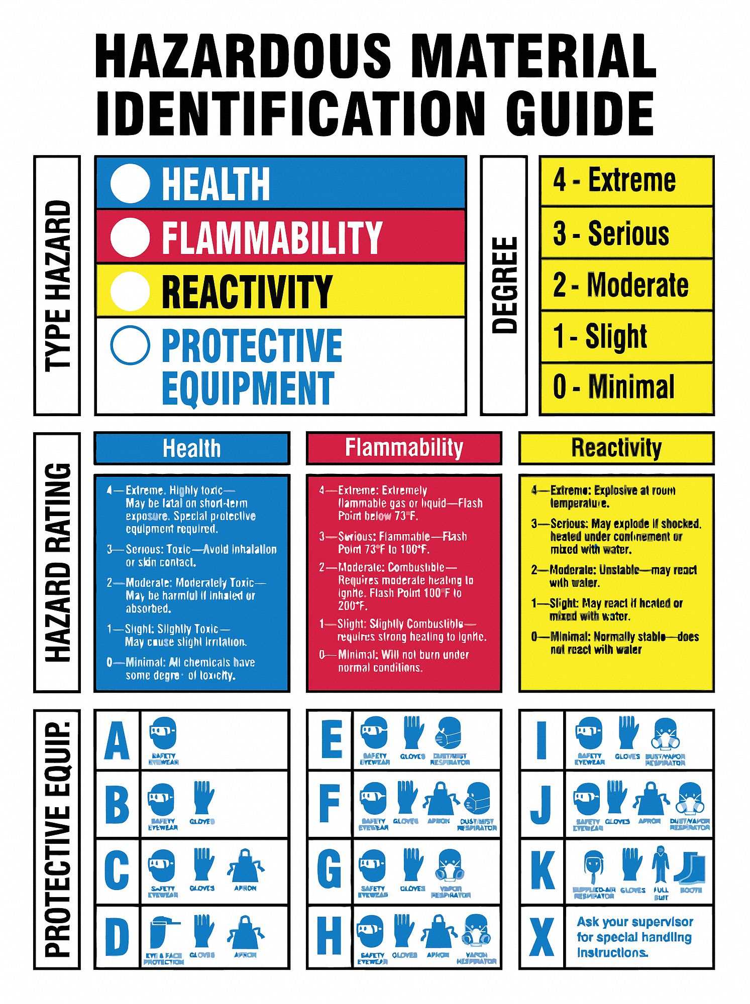 Florida hazmat test answers