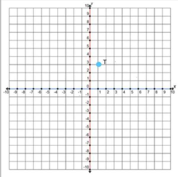 Translations on the coordinate plane homework 2 answers