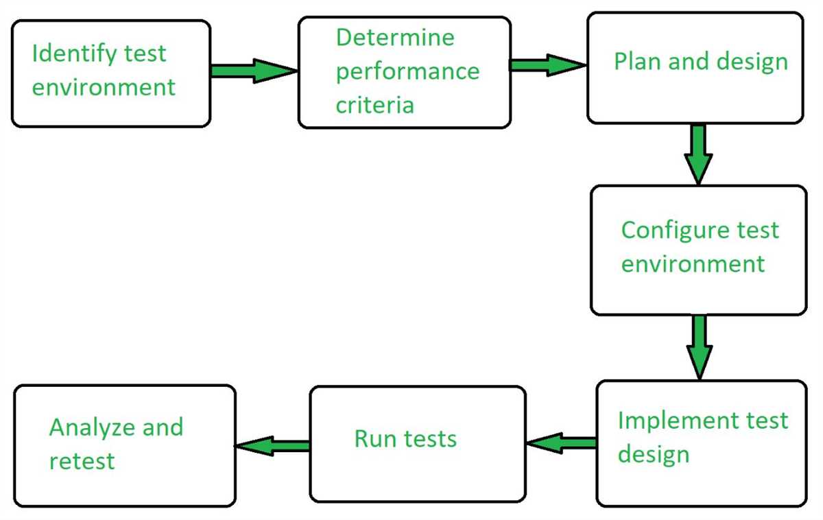 Ethical Test or Framework: SNHU