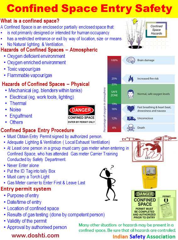 Understanding Safety Standards for Hazardous Work Areas