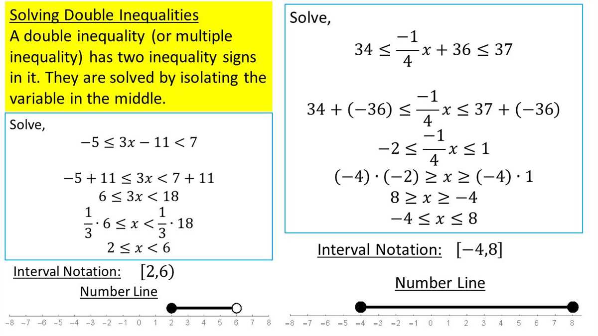 Solving inequalities unit test