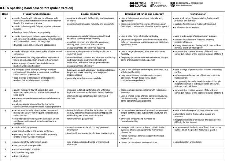 Criteria corp assessment test answers