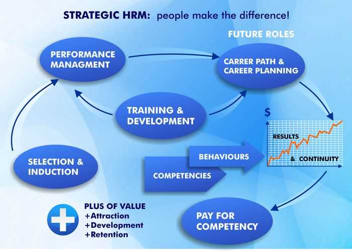 Strategic human resource management exam questions and answers