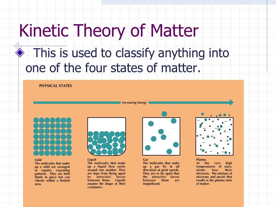 Tips for Effective Unit Testing for States of Matter