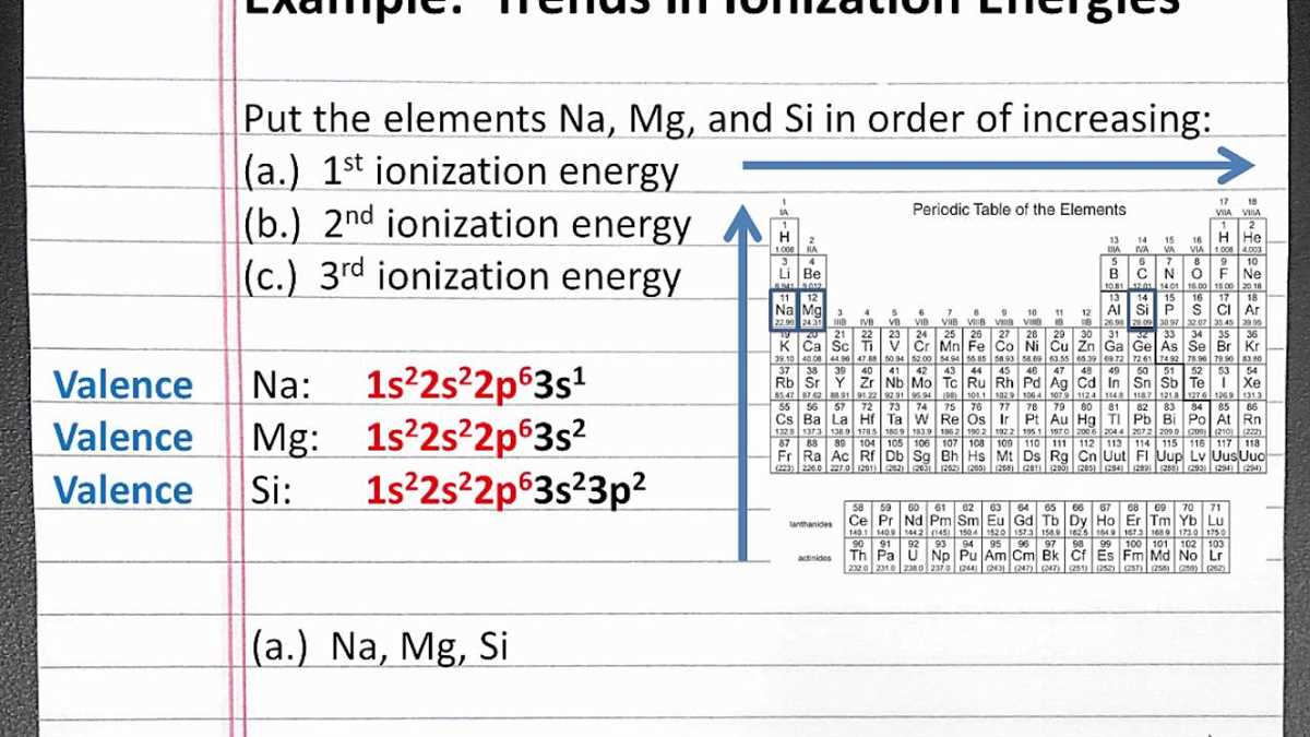 What is Ionization Energy?