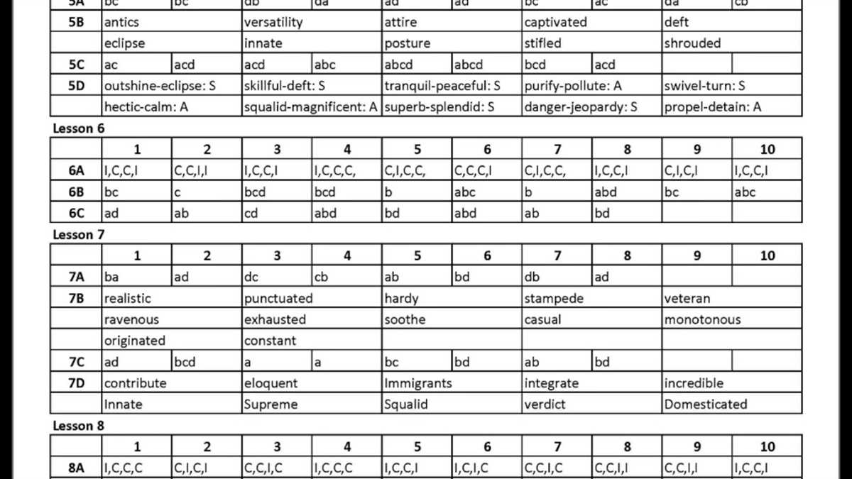 Lesson 11.6 answer key