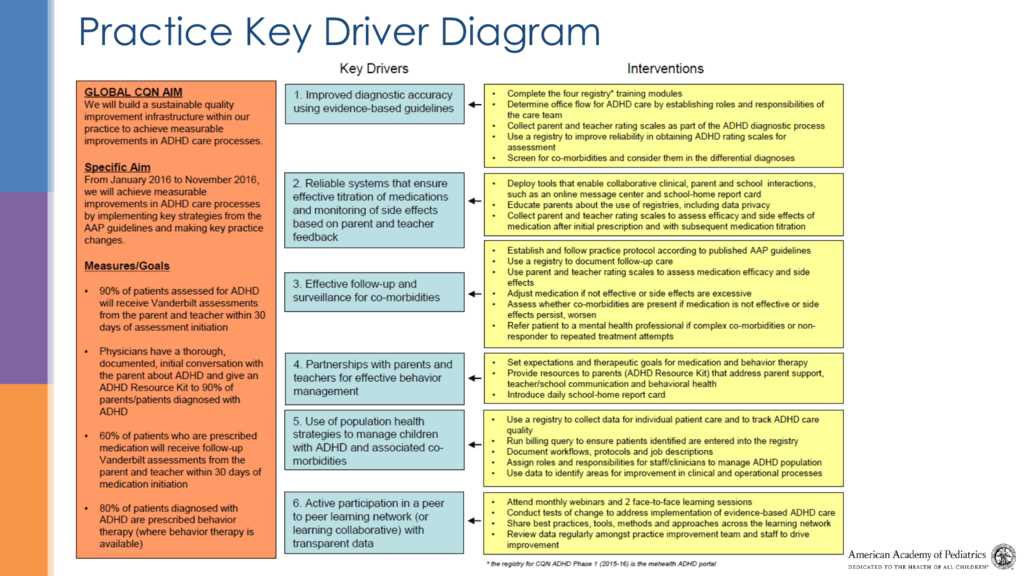 Key Areas to Focus On