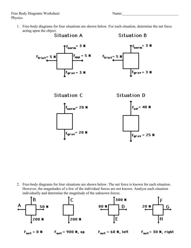 Common Mistakes to Avoid in Free Body Diagrams