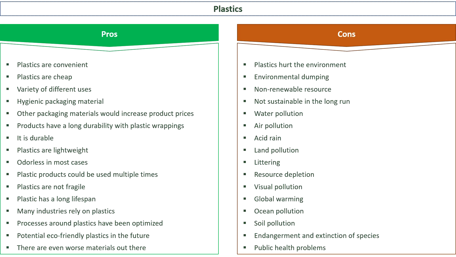 Exam Format and Content