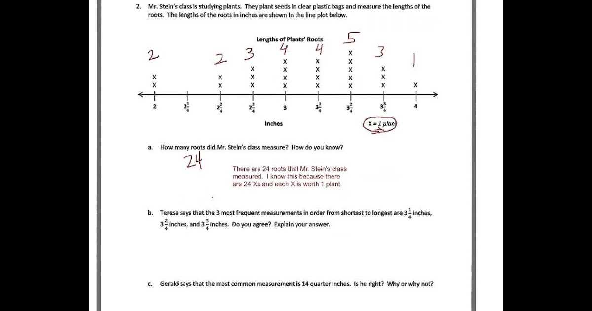 Key Concepts covered in Secondary Math 1 Module 9: