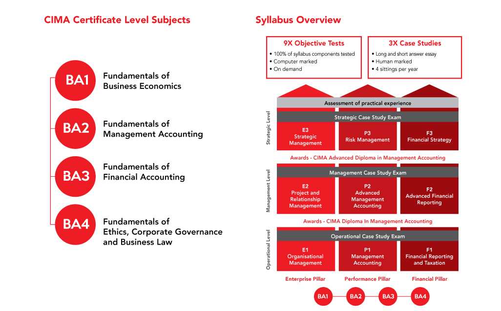 Resources to Enhance Your Preparation