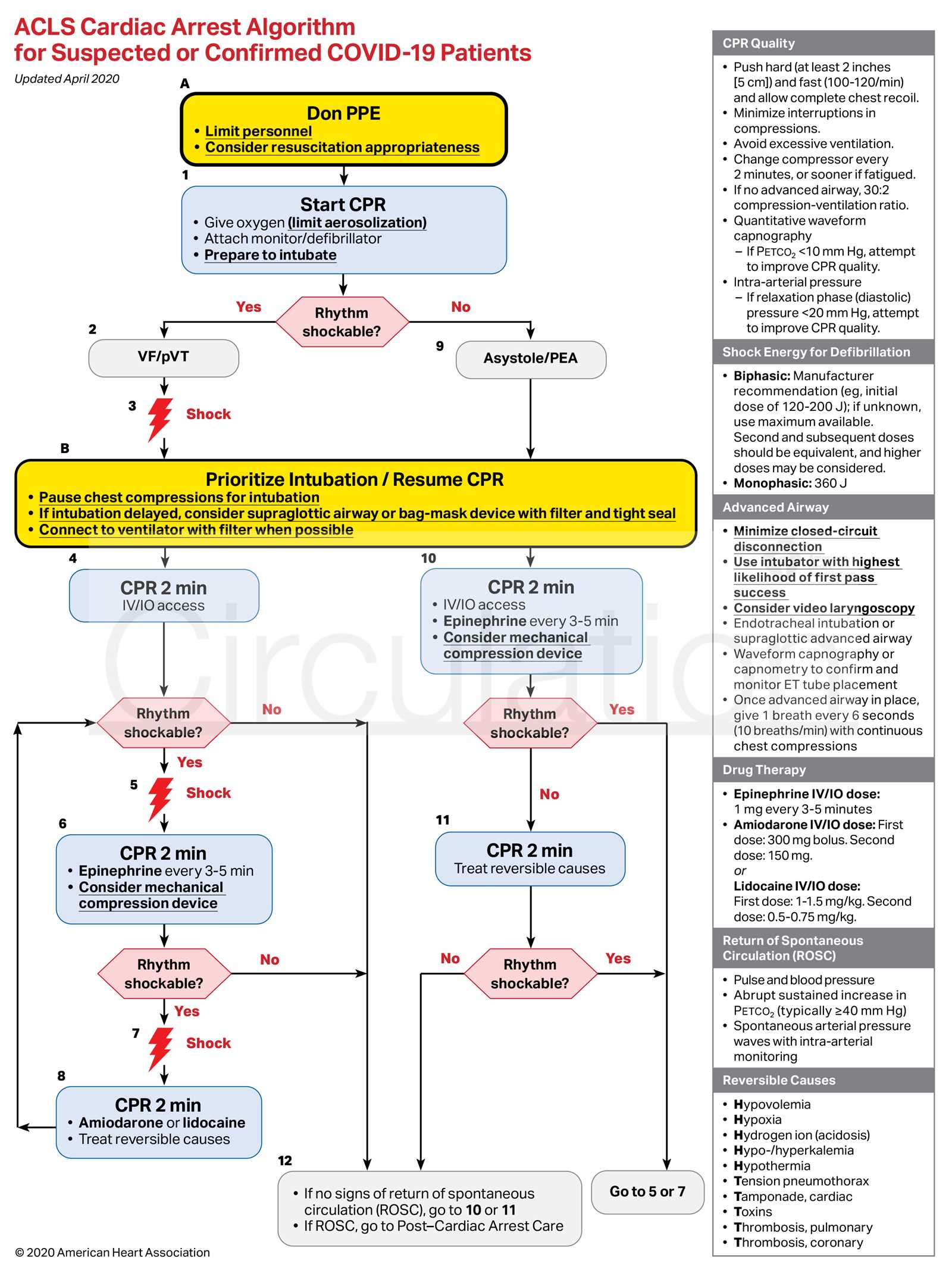 American heart acls test answers