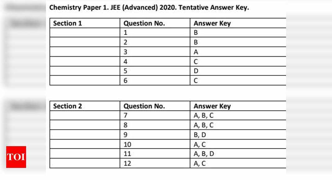 Drivers ed final exam answer key texas