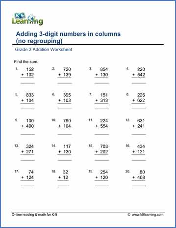 Troubleshooting common issues with the six column worksheet