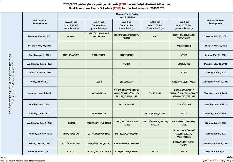 About Nr 566 Final Exam Chamberlain