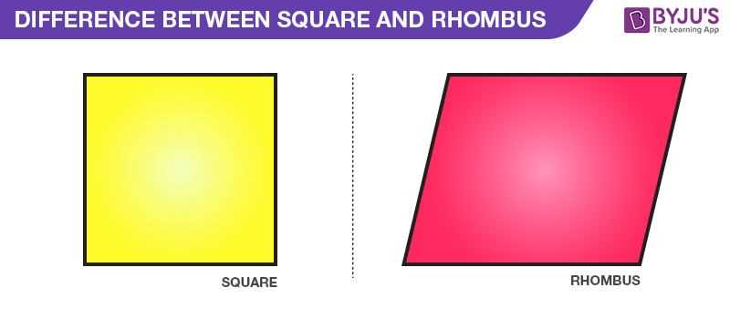 Calculating Perimeter of Rhombi and Squares