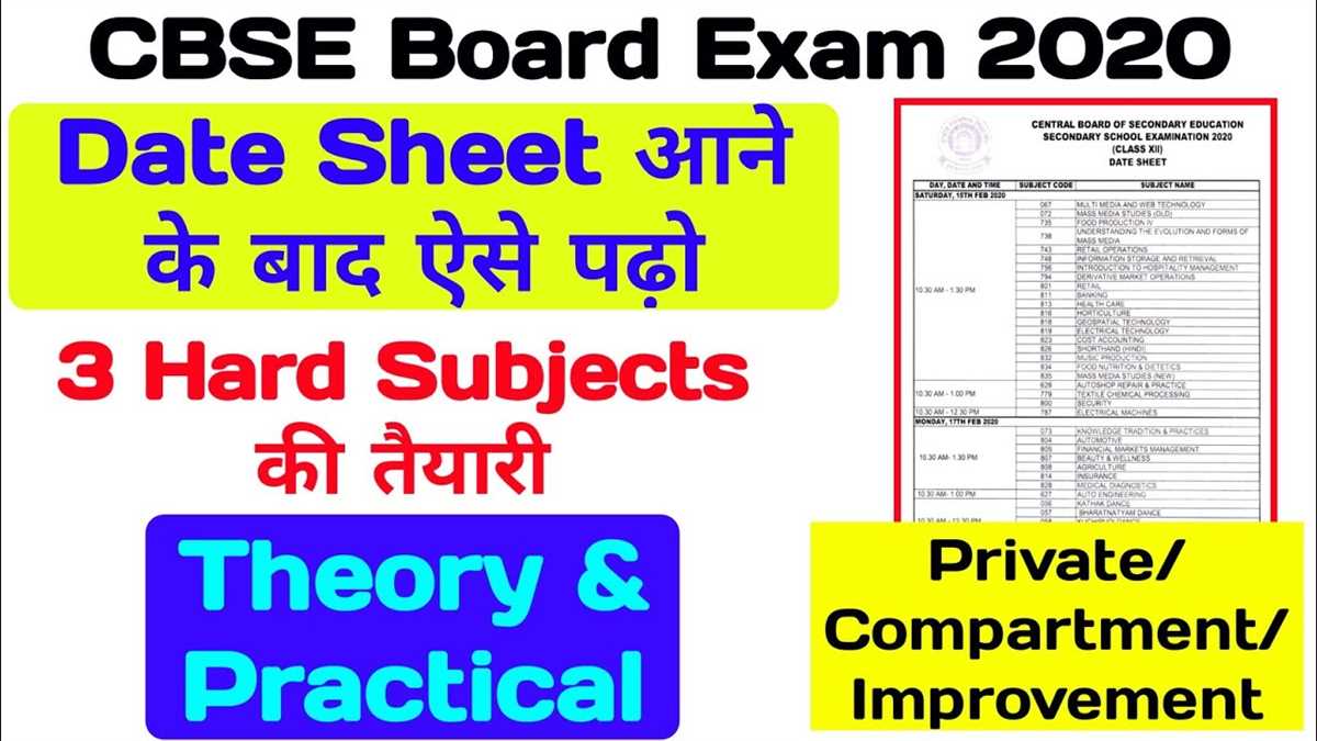 Govt 2305 exam 1