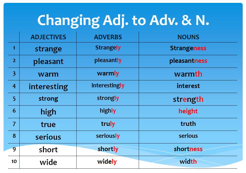 How Does Noun-Adjective Agreement Work?