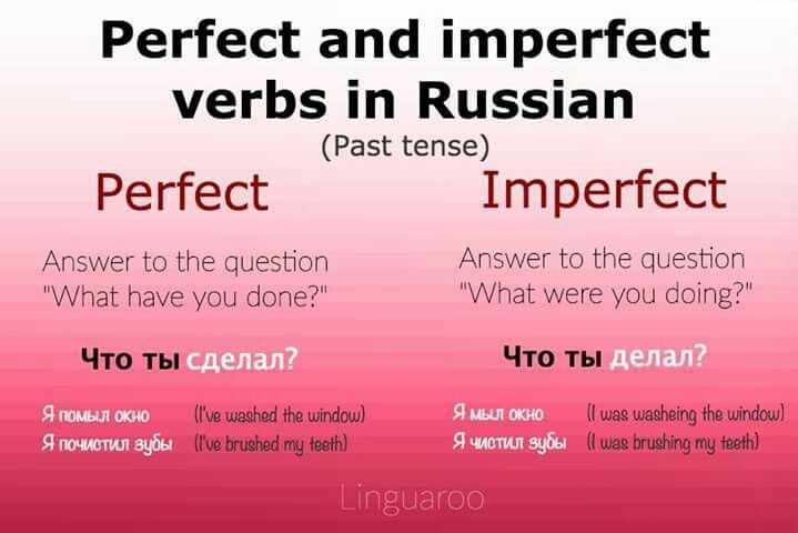 Preterite Tense: