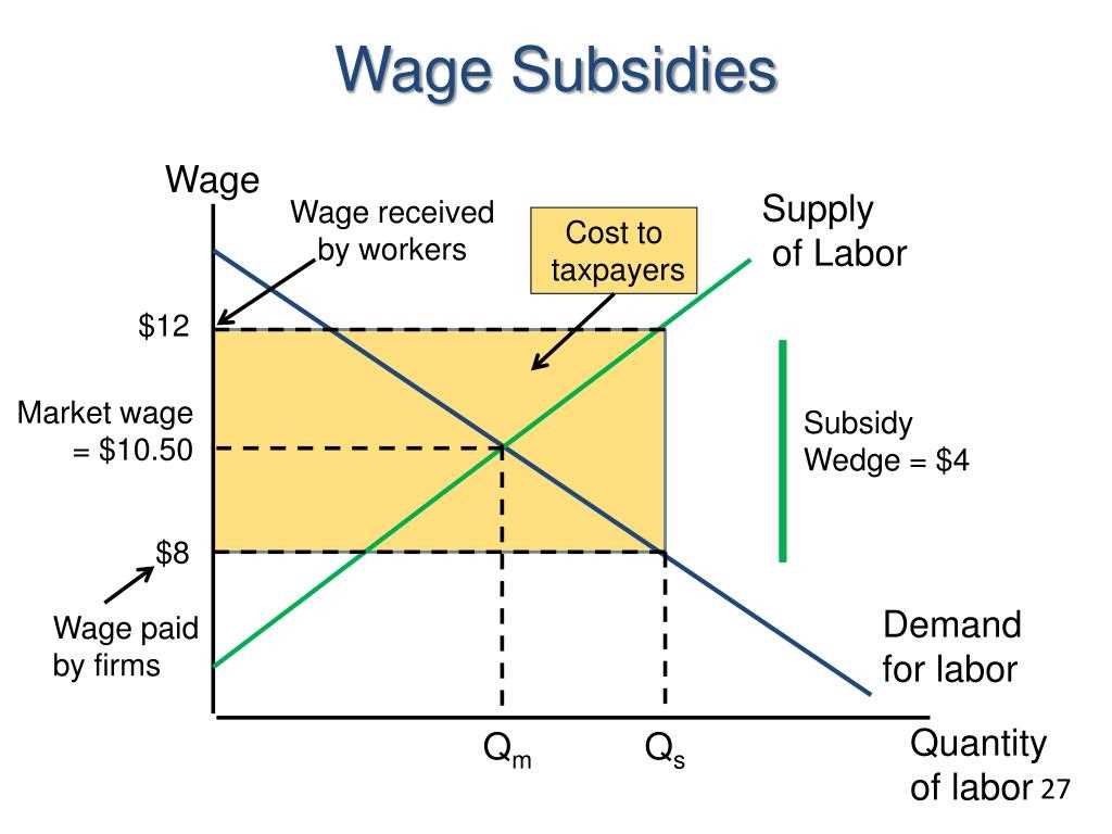 Guided reading activity employment labor and wages answer key