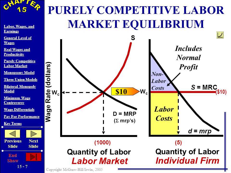 Understanding Labor and Wages