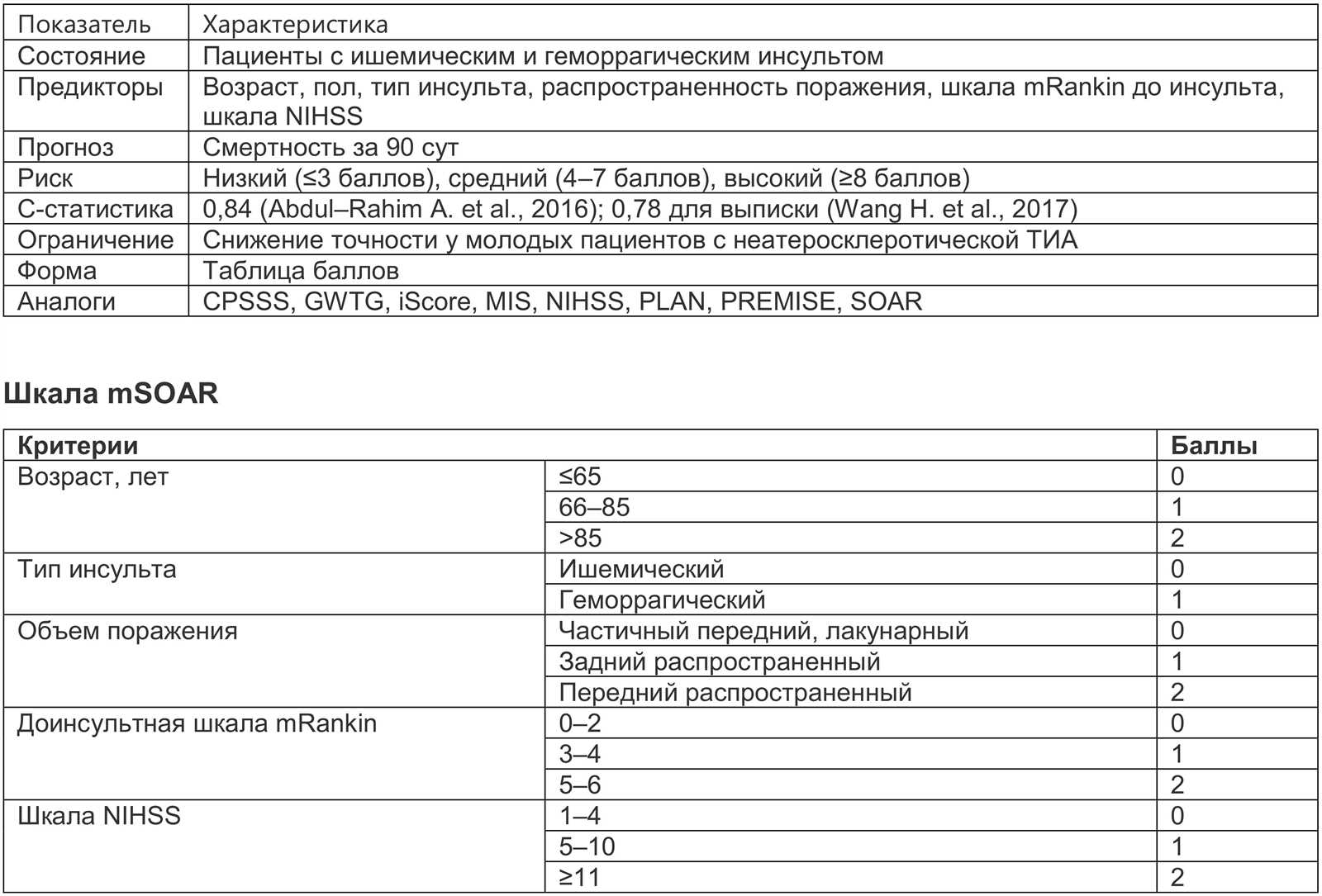 Important Updates in Stroke Evaluation