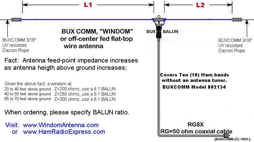 Common Questions on Frequency and Power