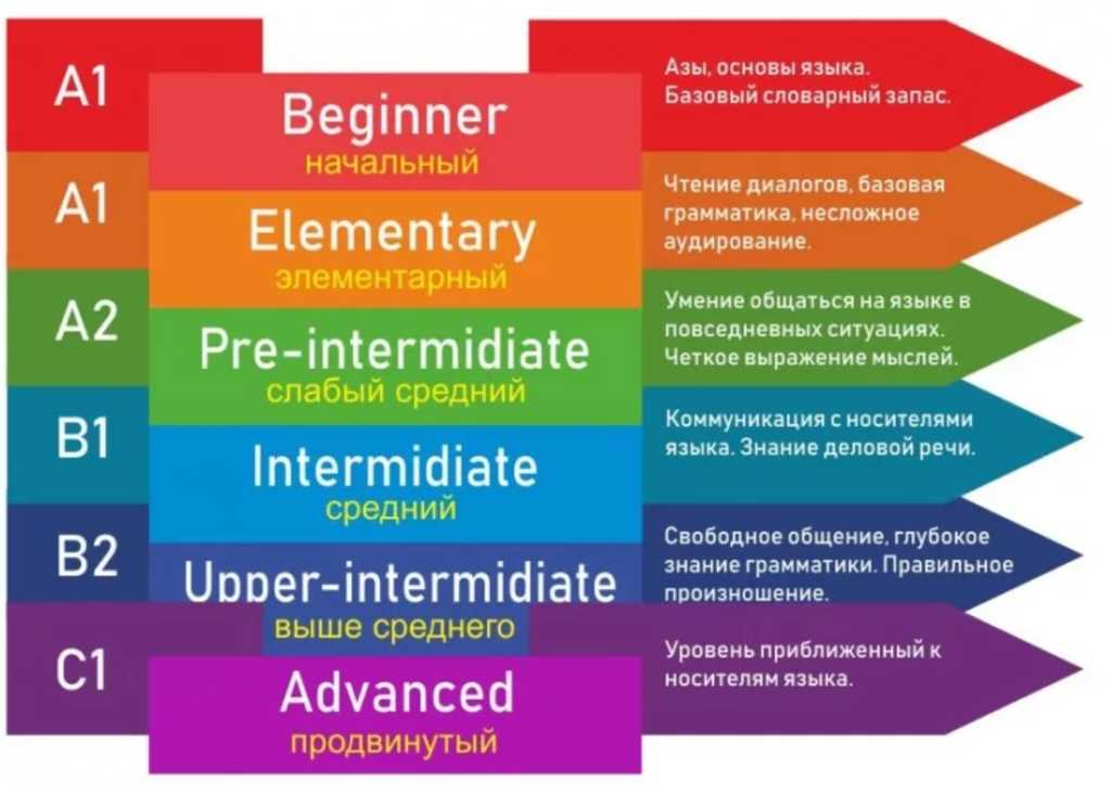 Hemispheres 2.0 Level 2 World Geography Answers