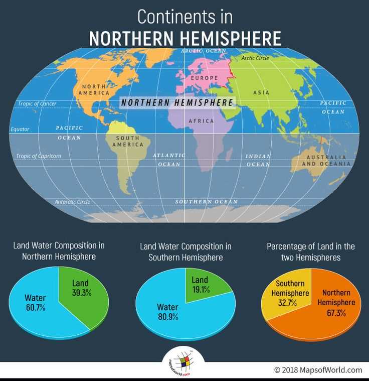 Hemispheres 2.0 level 2 answers