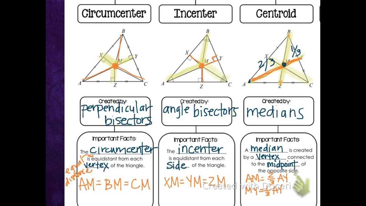 The Definition and Importance of Point of Concurrency