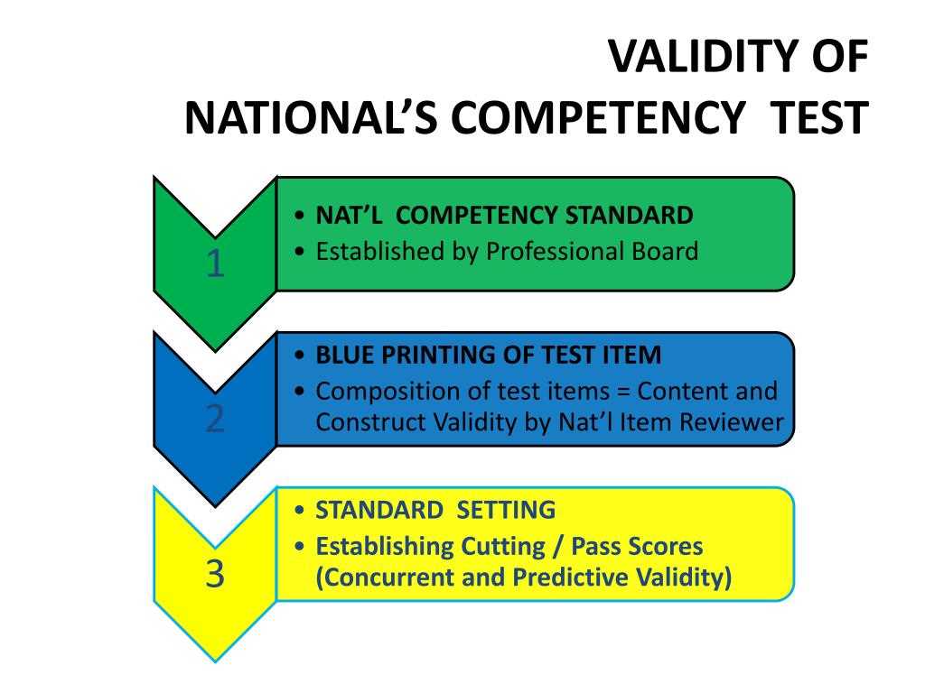 Hha competency test answers