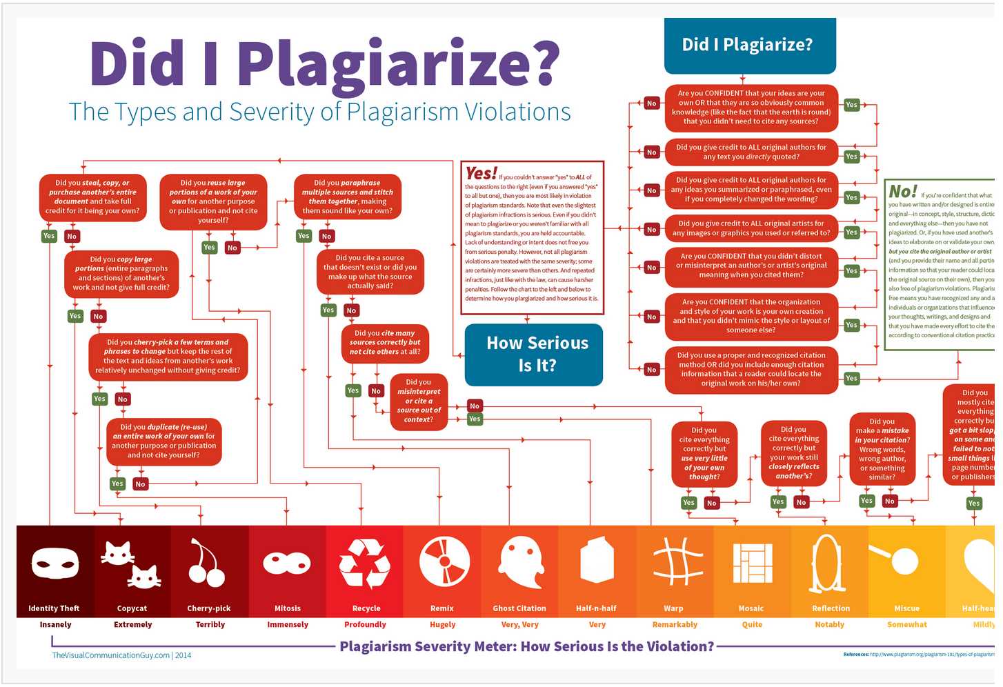 Preventing Plagiarism in Student Assessments