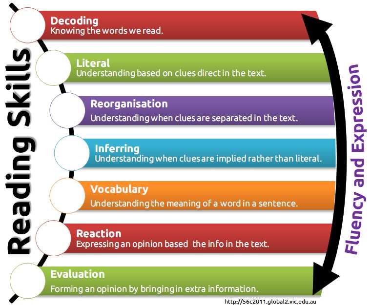 5. Style and Language